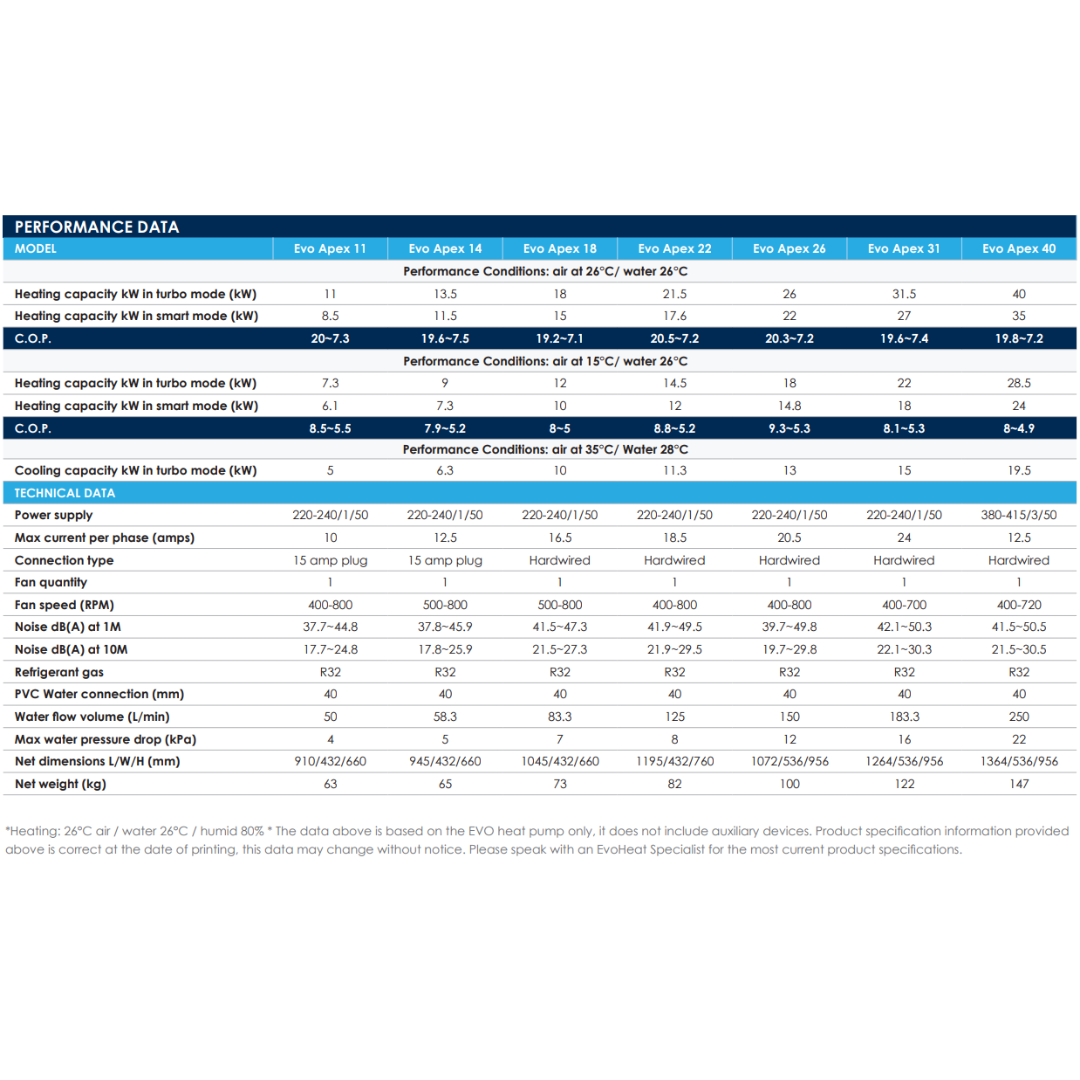 Apex 40 Evo Heat Pump