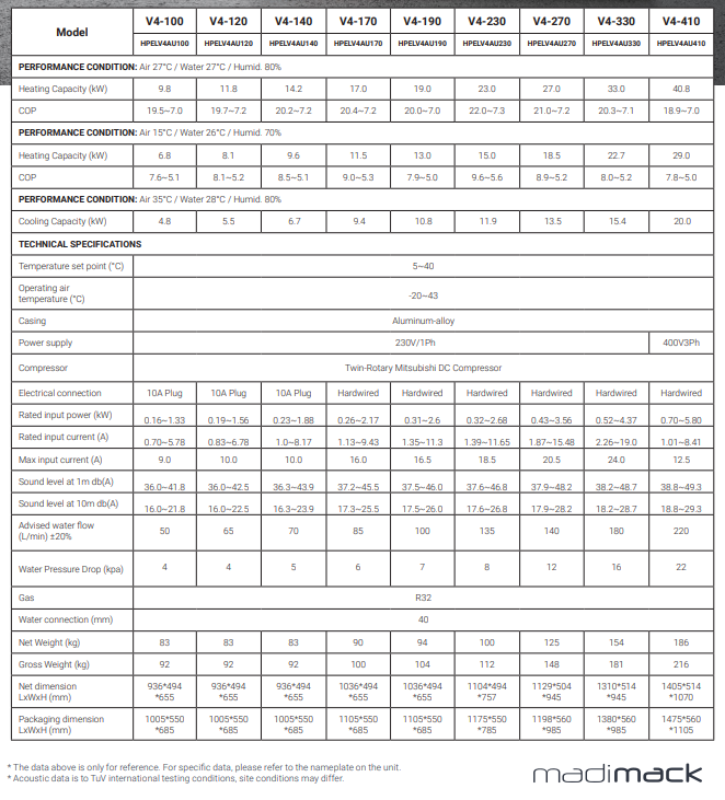 Elite V4 270 27kW Heat Pump Madimack