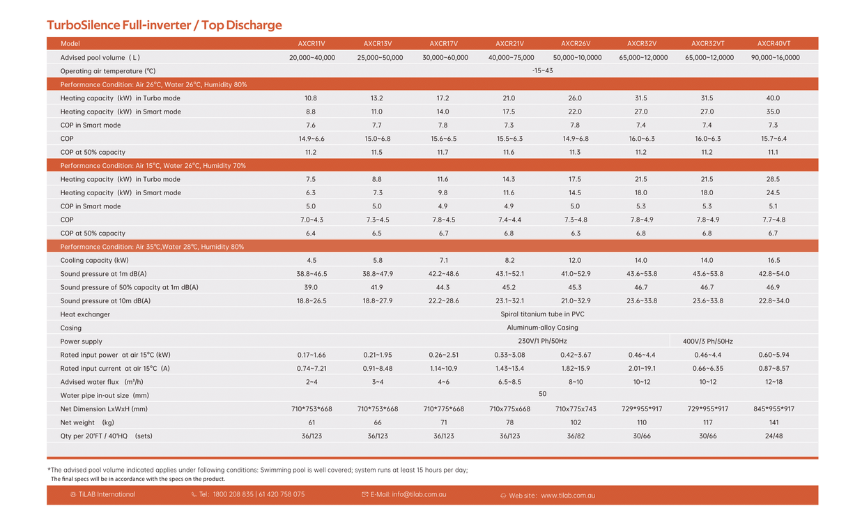 Turbo Silence 26kW TiLab® Heat Pump
