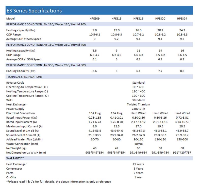 Sensaheat ES Series 16kW Heat Pump