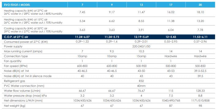 Edge i13 Evoheat Heat Pump