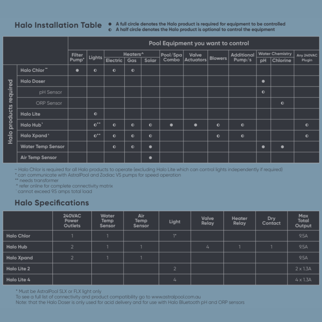 Halo Lite 4 Controller