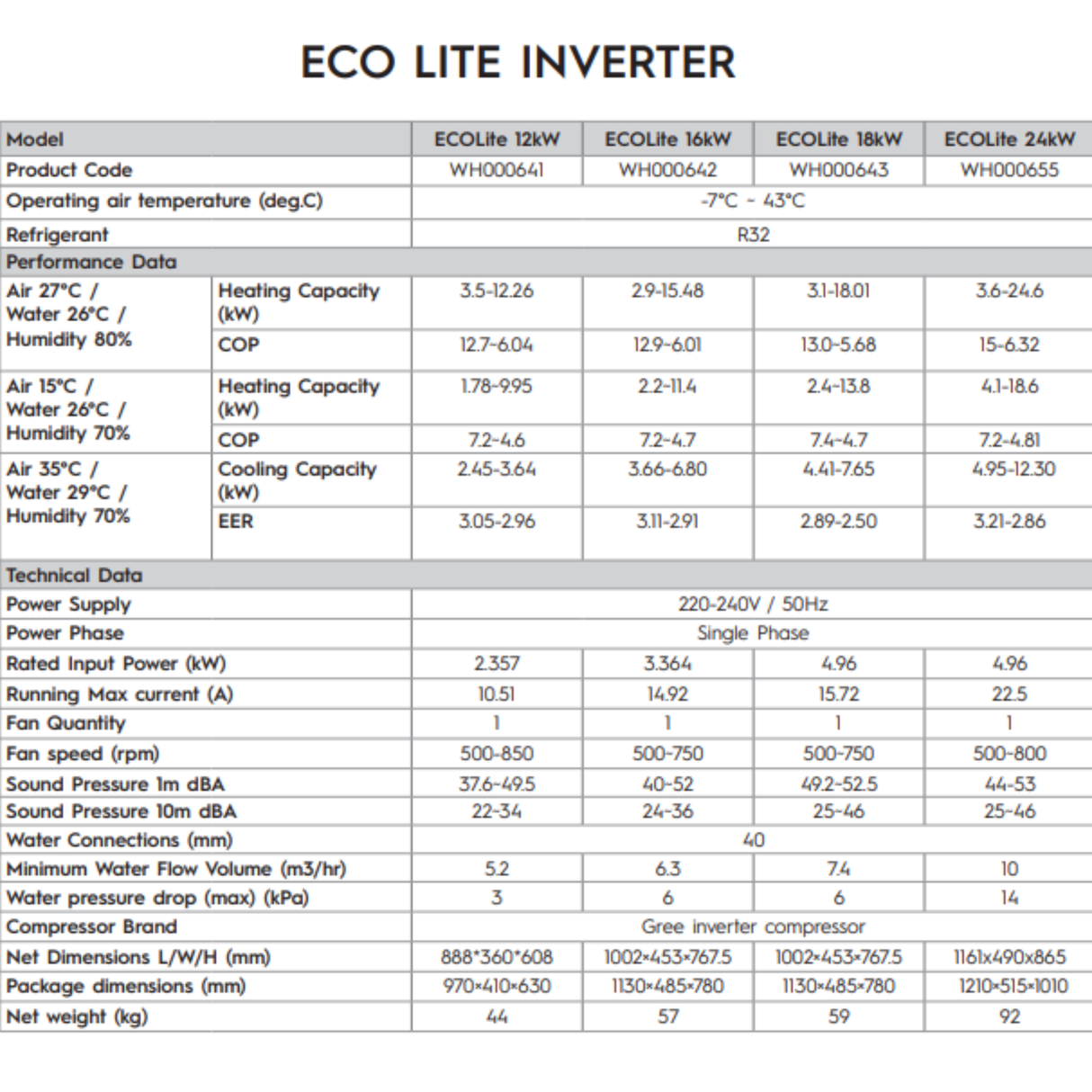 EcoLite iHP160 16kW Astral® Heat Pump