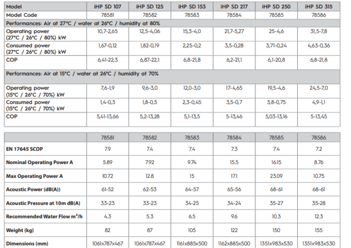 Pinnacle iHP217 21.7kW SD with Interface Astral® Heat Pump