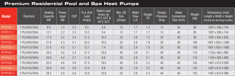 RTHP017-1 Rheem Thermal Heat Pump