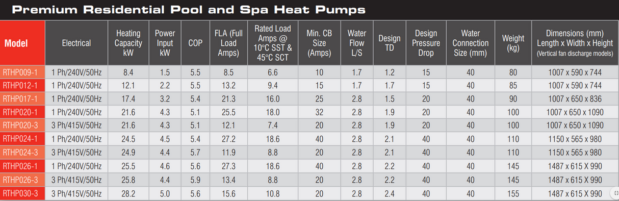 RTHP020-1 Rheem Thermal Heat Pump