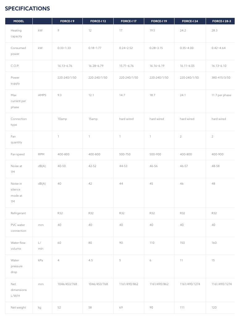 Force i12 Evoheat Heat Pump