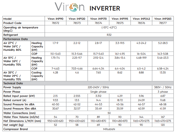 Viron iHP120 12kW Astral Heat Pump