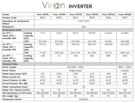 Viron iHP90 9kW Astral® Heat Pump