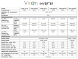 Viron iHP170 17kW Astral® Heat Pump