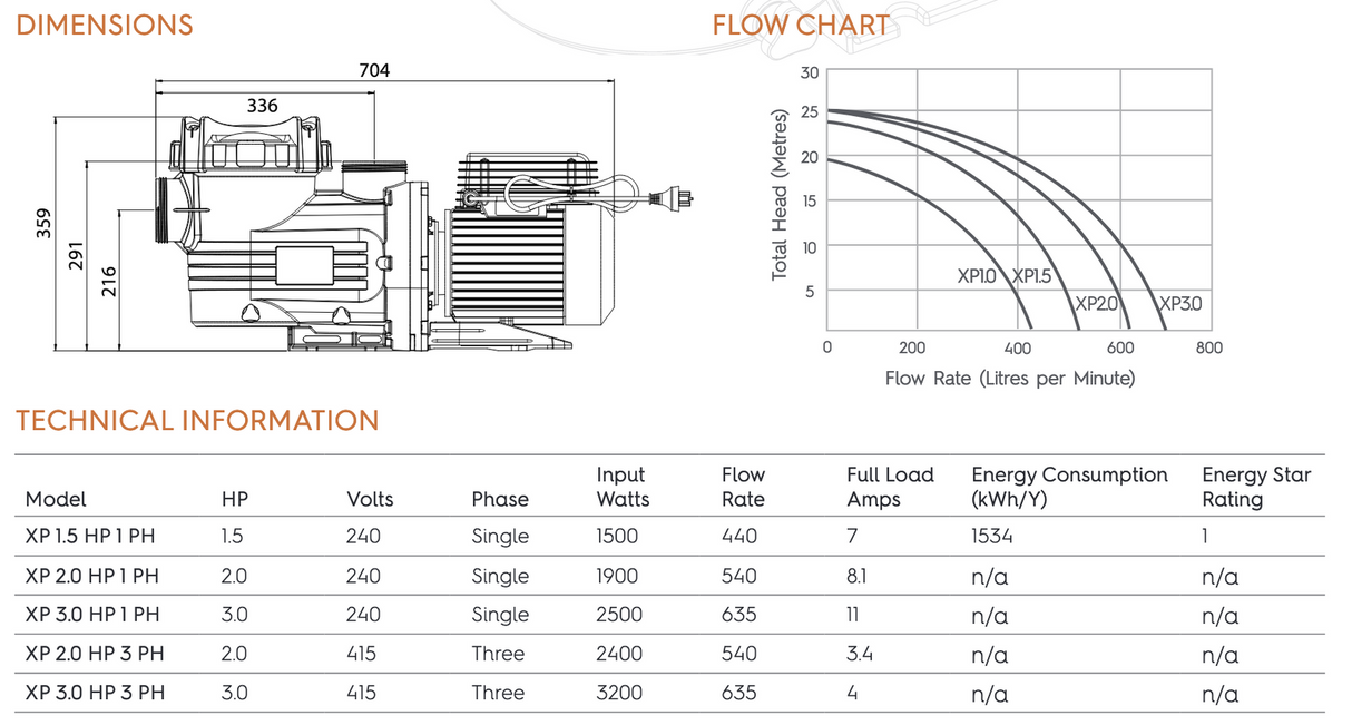 XP 1.5 Hp Pump