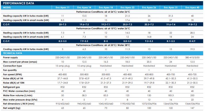 Apex 40 Evo Heat Pump