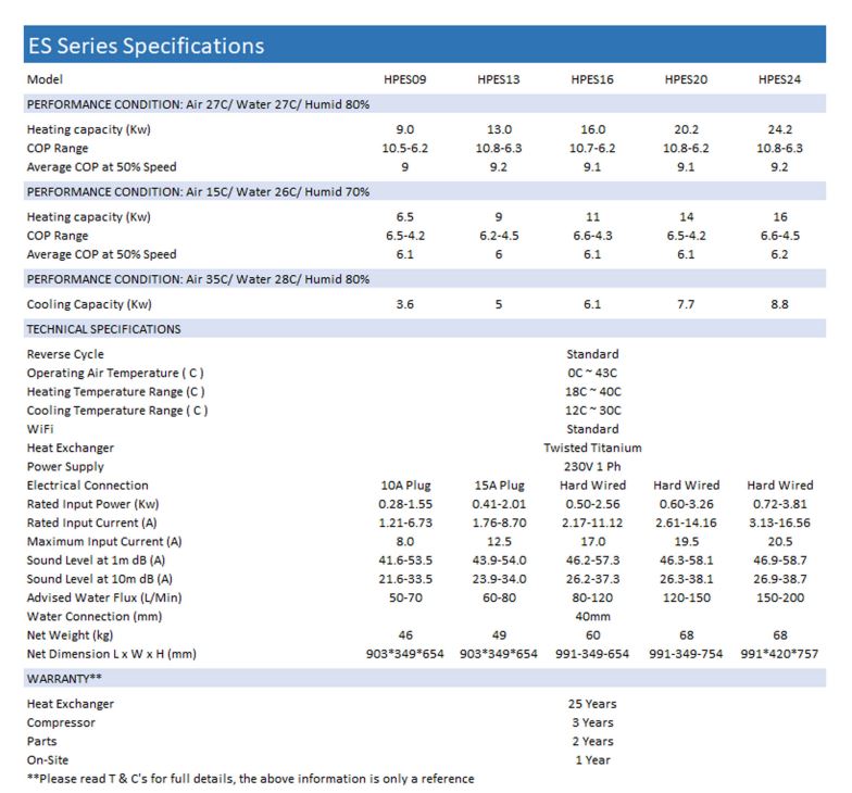 Sensaheat ES Series 9kW Heat Pump