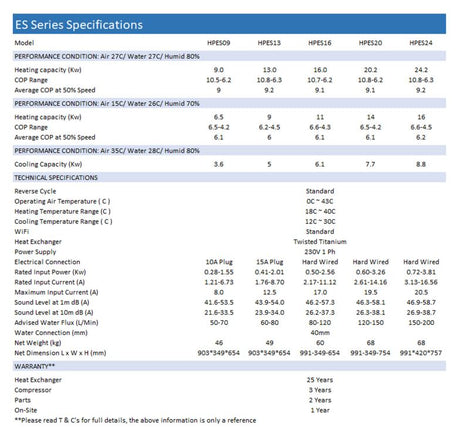 Sensaheat ES Series 9kW Heat Pump