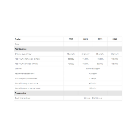 Viron EQ18 e-Quilibrium Chlorinator