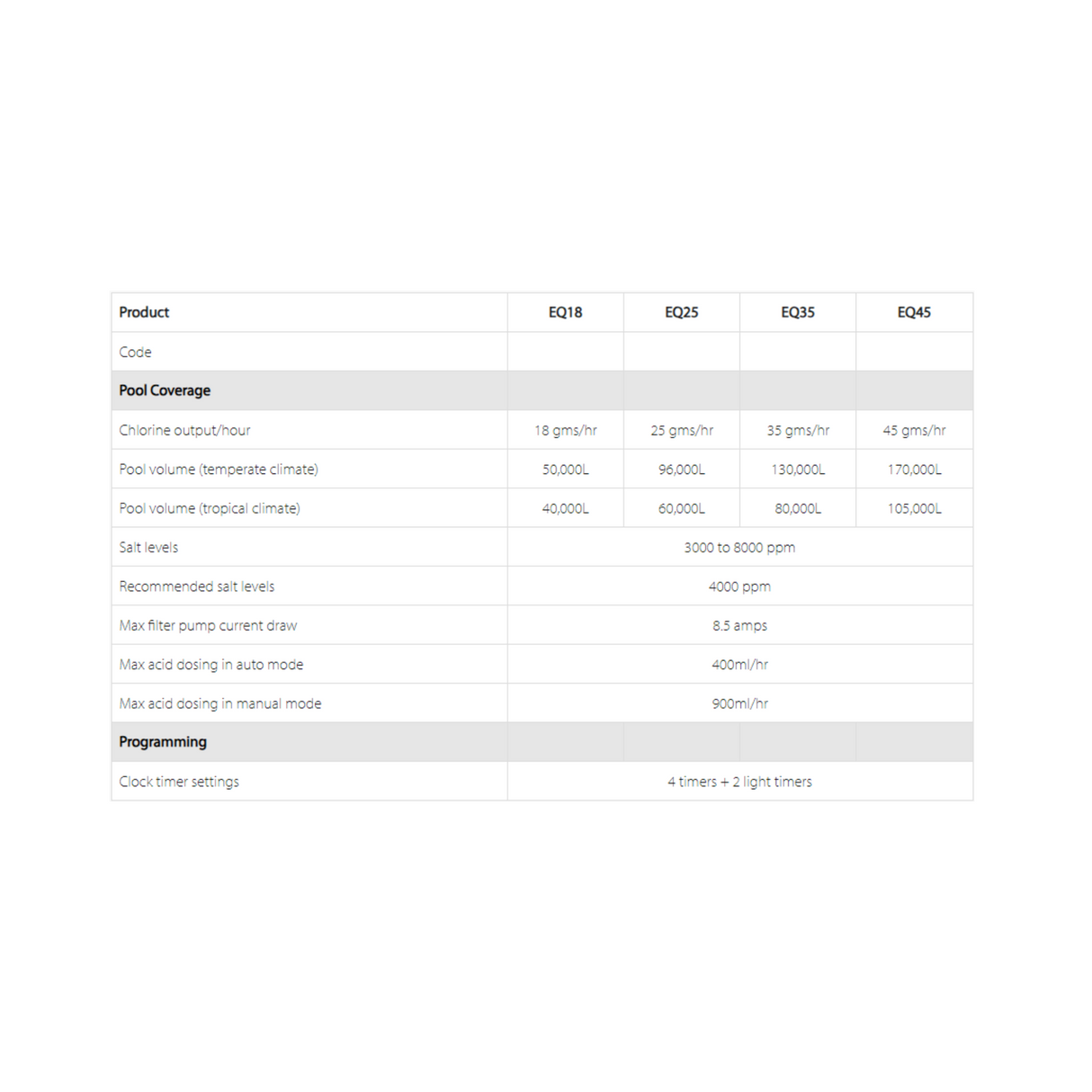 Viron EQ35 e-Quilibrium Chlorinator