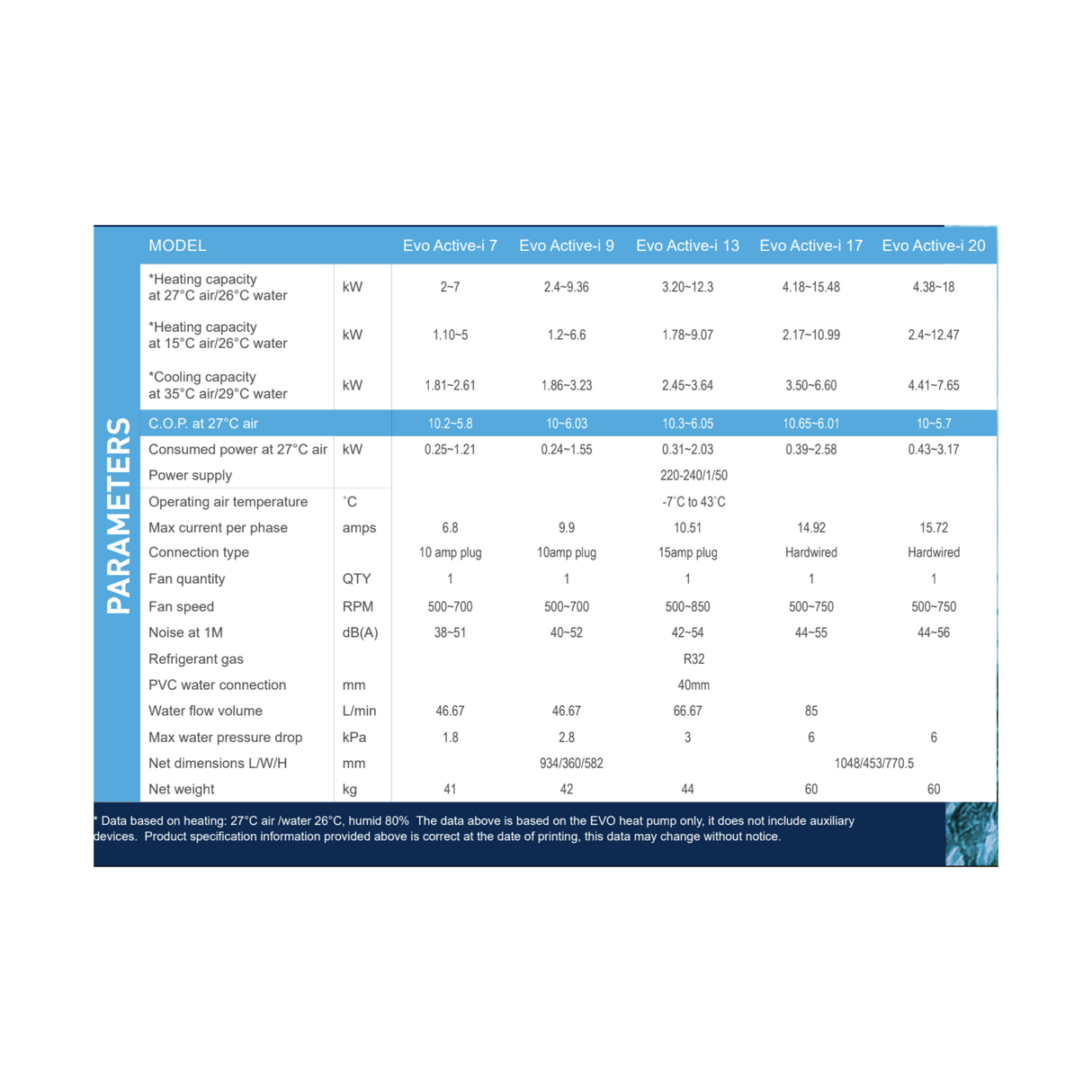 Active iPro 20 Evoheat Heat Pump