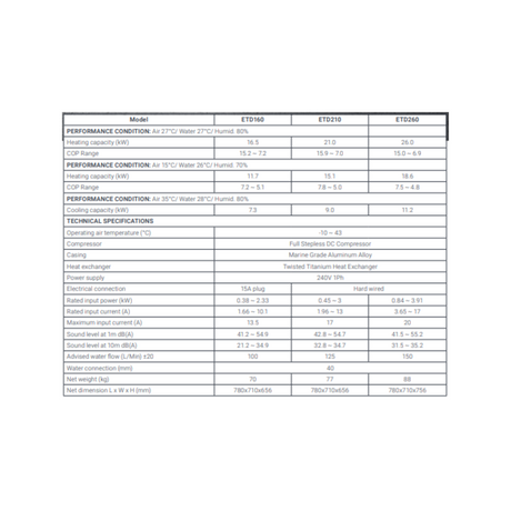 Eclipse 160 16kW Madimack® Heat Pump