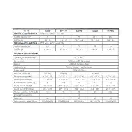 Eco 130 13kW Madimack® Heat Pump