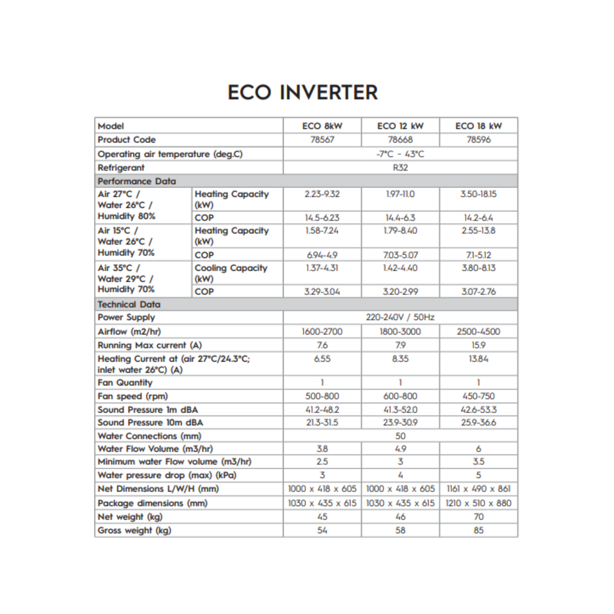 Eco Inverter ECO 12kW Astral® Heat Pump