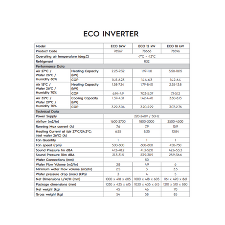 Eco Inverter ECO 18kW Astral® Heat Pump