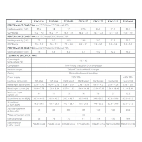 Elite V3 110 11kW Madimack® Heat Pump